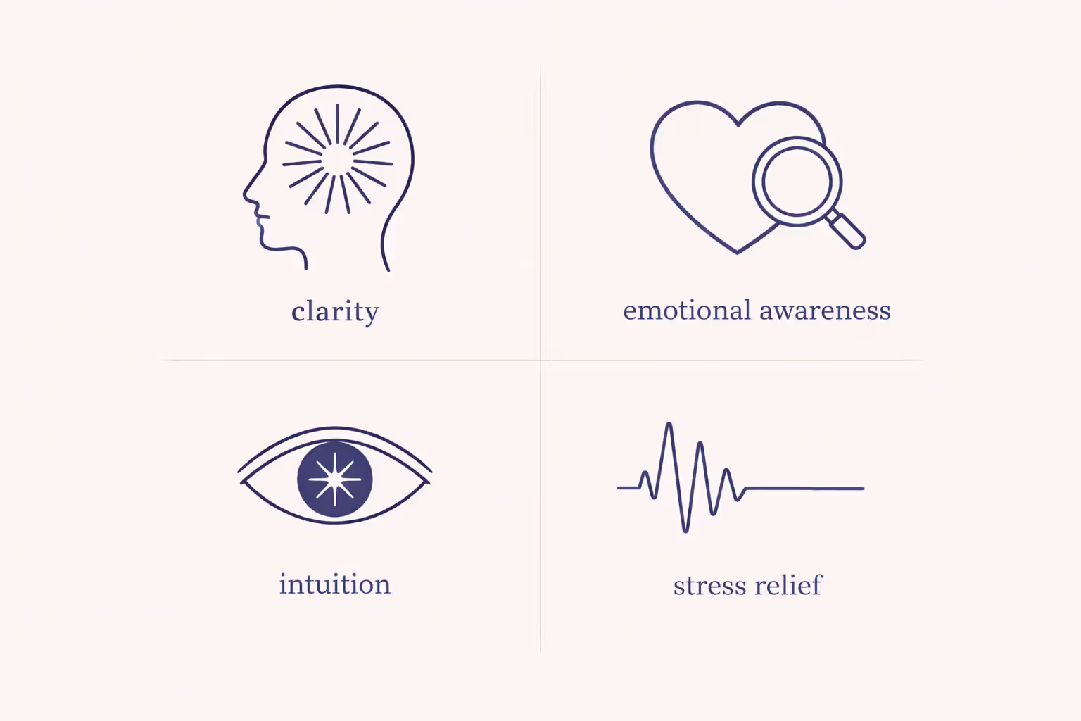 Four evidence-backed shifts practitioners report within the first months