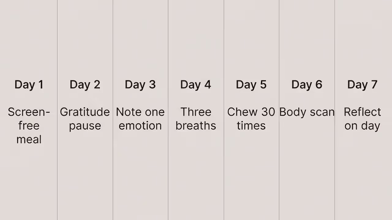 Seven-day calendar of mindful eating practices with one small task per day.